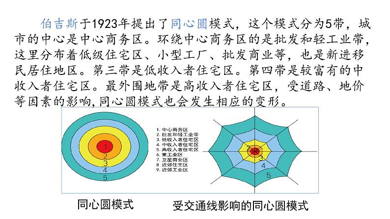 2022中图版2019必修二2.1第一节   乡村和城镇内部的空间结构第2课时（共2课时）28张PPT05