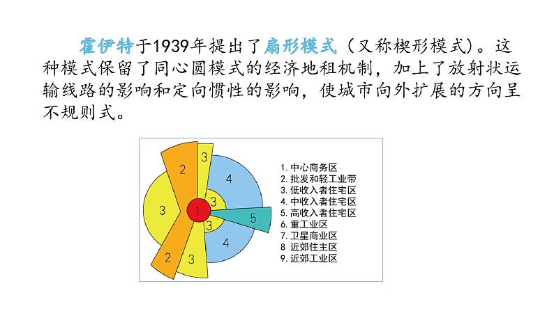 2022中图版2019必修二2.1第一节   乡村和城镇内部的空间结构第2课时（共2课时）28张PPT06