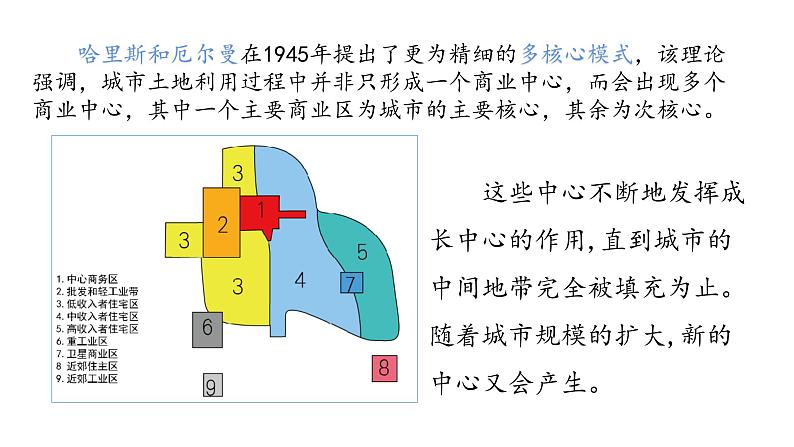 2022中图版2019必修二2.1第一节   乡村和城镇内部的空间结构第2课时（共2课时）28张PPT07