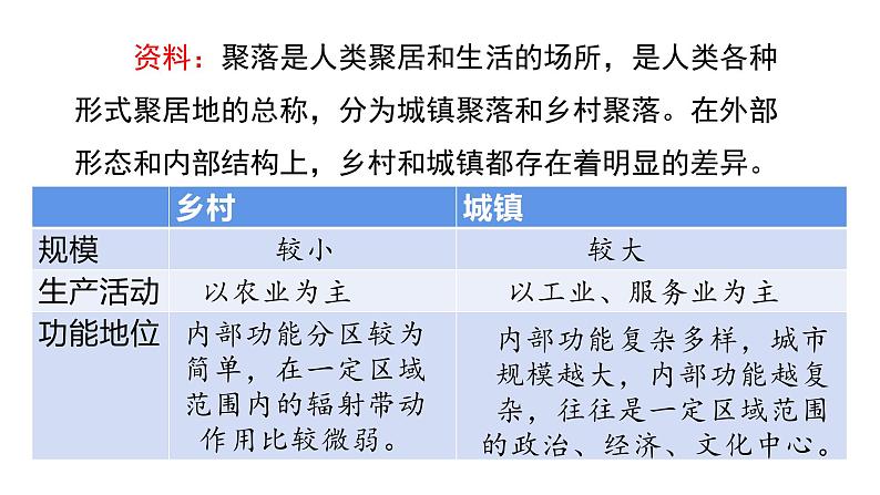 2022中图版2019必修二2.1第一节   乡村和城镇内部的空间结构第1课时（共2课时）29张PPT第3页