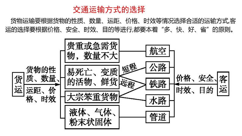 第四章区域发展战略复习2022年高一地理下学期必修二（湘教版）课件06