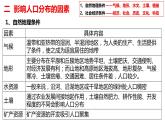 第一章人口与环境复习2022年高一地理下学期必修二（湘教版）课件