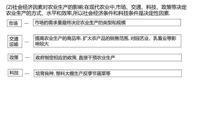 第三章产业区位选择复习2022年高一地理下学期必修二（湘教版）课件04