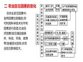 第三章产业区位选择复习2022年高一地理下学期必修二（湘教版）课件