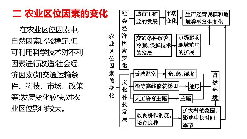 第三章产业区位选择复习2022年高一地理下学期必修二（湘教版）课件05