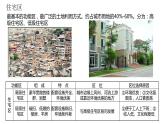 第二章城镇与乡村复习2022年高一地理下学期必修二（湘教版）课件