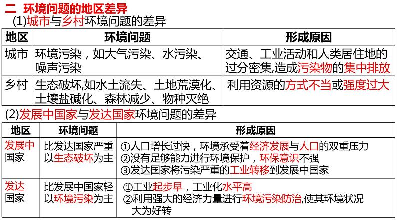 第五章人地关系与可持续发展复习2022年高一地理下学期必修二（湘教版）课件04