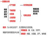 第一章资源、环境与人类活动复习2021-2022学年湘教版高二地理选择性必修三课件