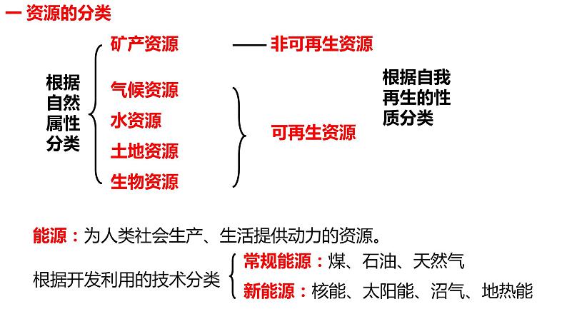 第一章资源、环境与人类活动复习2021-2022学年湘教版高二地理选择性必修三课件第2页