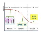 第一章资源、环境与人类活动复习2021-2022学年湘教版高二地理选择性必修三课件