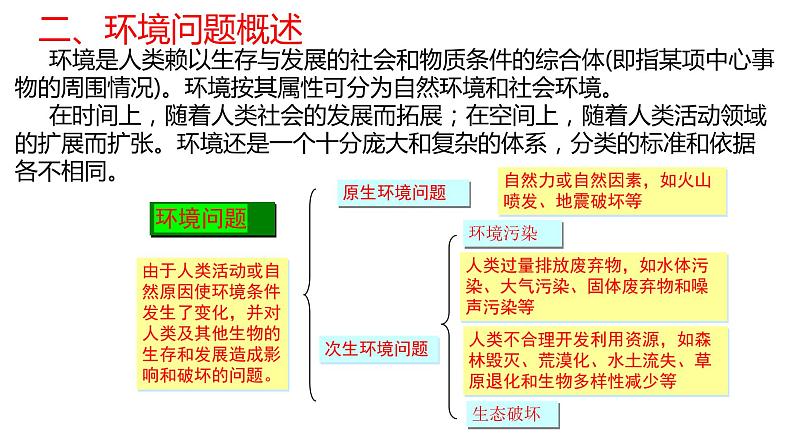 第一章资源、环境与人类活动复习2021-2022学年湘教版高二地理选择性必修三课件第6页