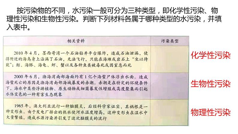 第一章资源、环境与人类活动复习2021-2022学年湘教版高二地理选择性必修三课件第8页