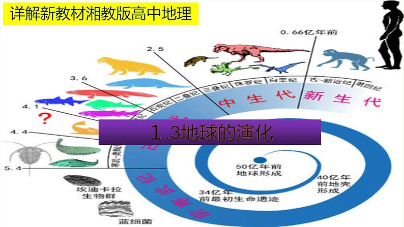 1.4 地球的演化 教材详解 课件-湘教版（2019）必修一地理（30张PPT）01