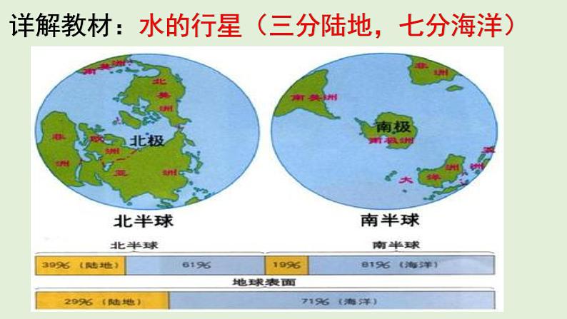 4.1 水循环 教材详解 课件-湘教版（2019）必修一地理（４０张PPT） (1)03