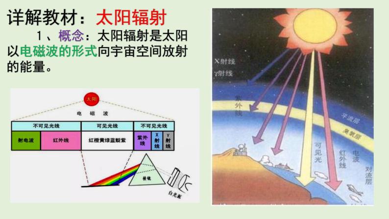 1.2 太阳对地球的影响 教材详解 课件-湘教版（2019）必修一地理（共31张PPT）03