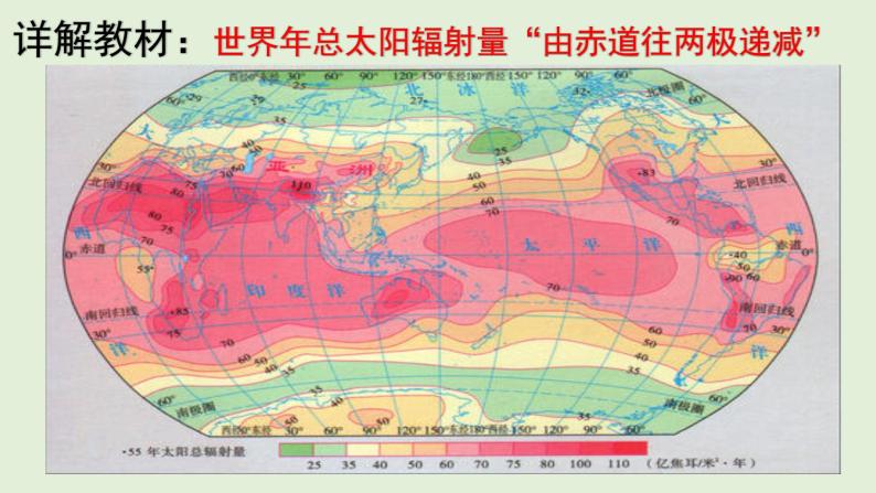 1.2 太阳对地球的影响 教材详解 课件-湘教版（2019）必修一地理（共31张PPT）07