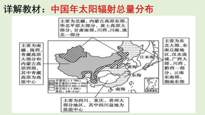 1.2 太阳对地球的影响 教材详解 课件-湘教版（2019）必修一地理（共31张PPT）08