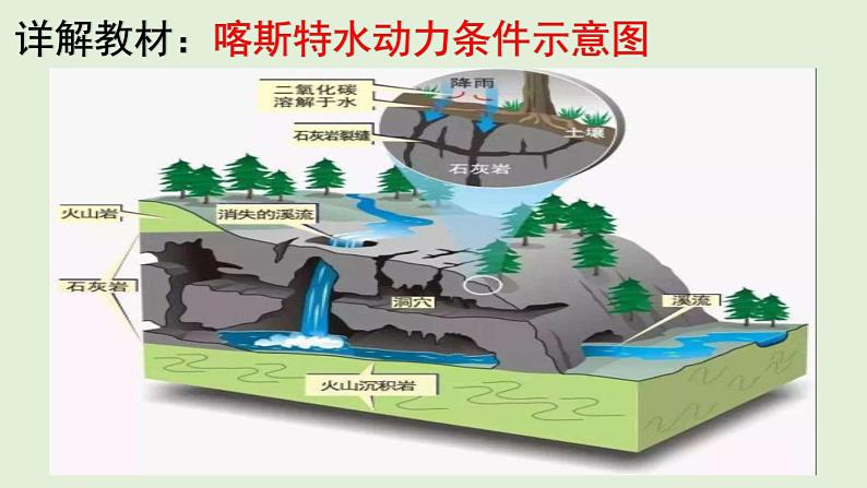 2.3  喀斯特、海岸和冰川地貌  教材详解 课件-湘教版（2019）必修一地理（36张PPT）06