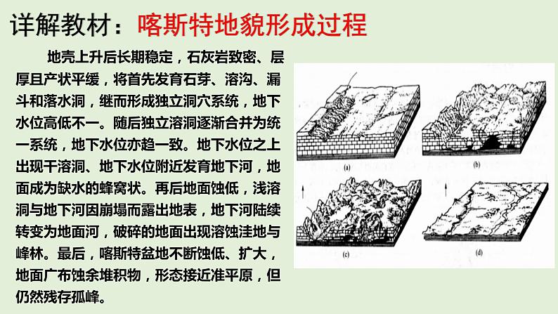 2.3  喀斯特、海岸和冰川地貌  教材详解 课件-湘教版（2019）必修一地理（36张PPT）07