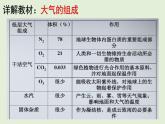 3.1大气的组成与垂直分层  教材详解 课件-湘教版（2019）必修一地理（3３张PPT）