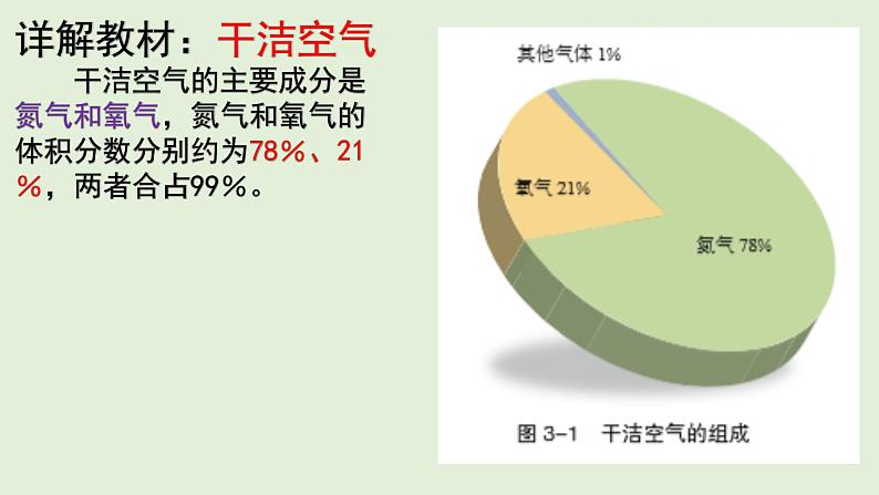 3.1大气的组成与垂直分层  教材详解 课件-湘教版（2019）必修一地理（3３张PPT）06