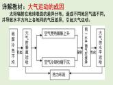 3.3 热力环流  教材详解 课件-湘教版（2019）必修一地理（２９张PPT）