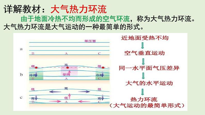 3.3 热力环流  教材详解 课件-湘教版（2019）必修一地理（２９张PPT）05
