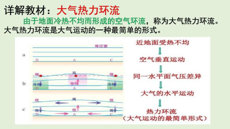 3.3 热力环流  教材详解 课件-湘教版（2019）必修一地理（２９张PPT）05