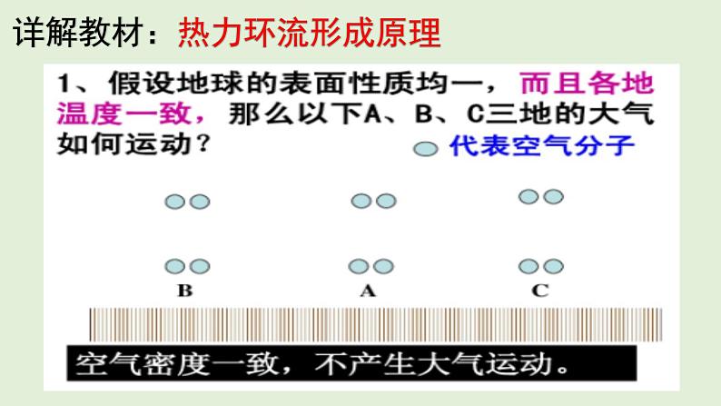 3.3 热力环流  教材详解 课件-湘教版（2019）必修一地理（２９张PPT）06