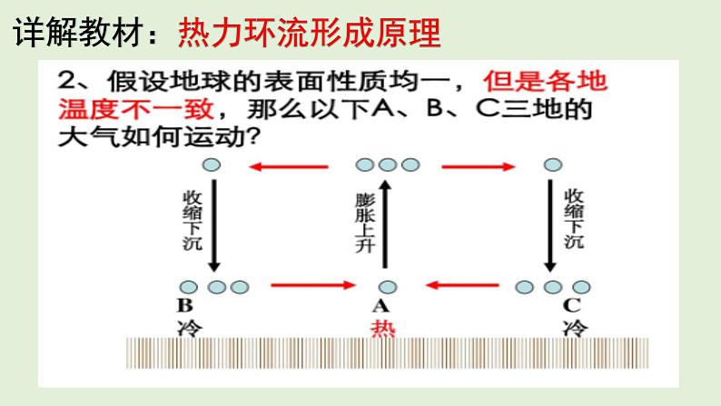 3.3 热力环流  教材详解 课件-湘教版（2019）必修一地理（２９张PPT）07