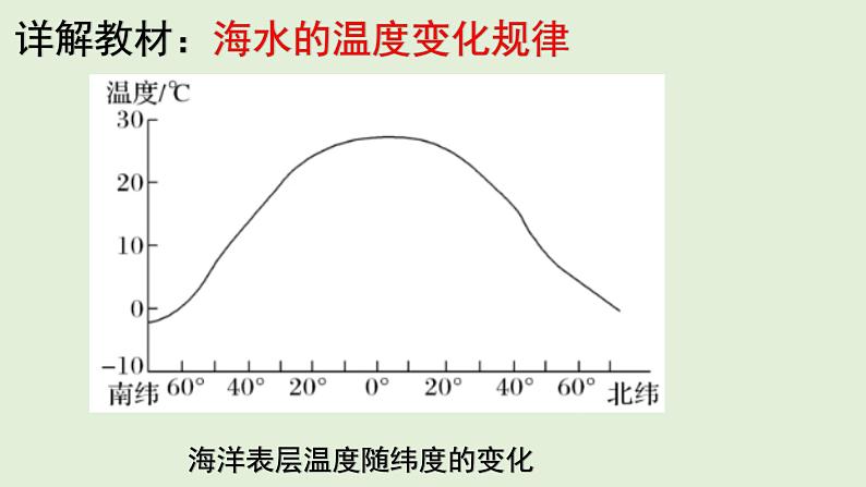 4.2 第1课时 海水的性质 教材详解 课件-湘教版（2019）必修一地理（33张PPT）第6页