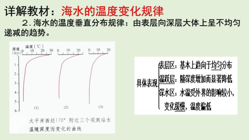 4.2 第1课时 海水的性质 教材详解 课件-湘教版（2019）必修一地理（33张PPT）07