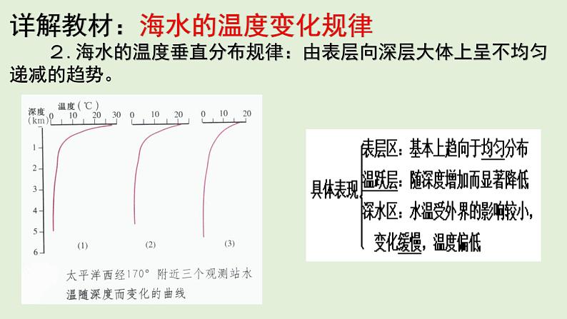 4.2 第1课时 海水的性质 教材详解 课件-湘教版（2019）必修一地理（33张PPT）第7页