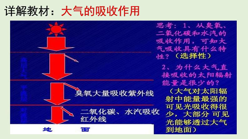 3.2大气的受热过程  教材详解 课件-湘教版（2019）必修一地理（２９张PPT）07