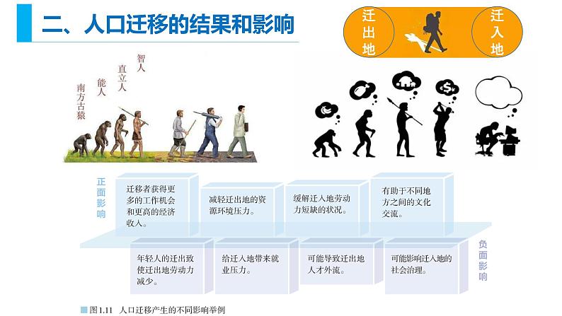 1.2人口迁移课件2021-2022学年人教版（2019）高中地理必修二08