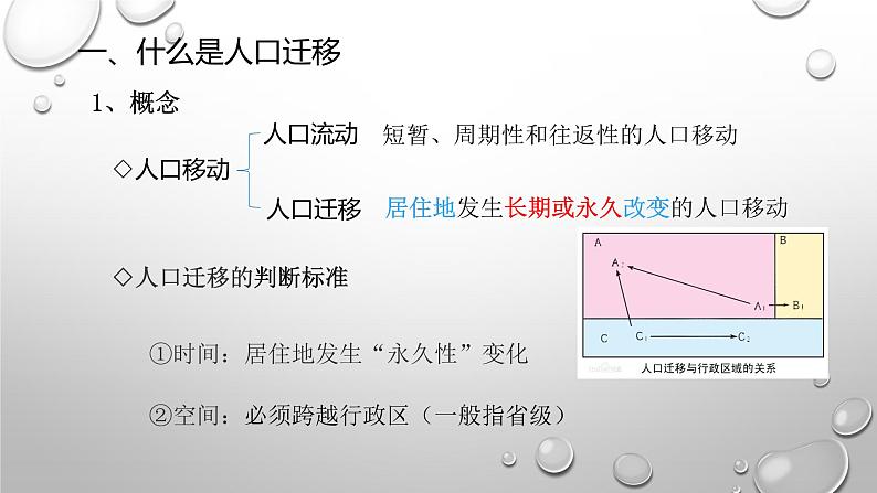 人教版新教材人口迁移精品课件1第5页