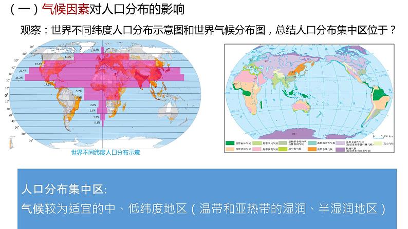 人教版新教材人口分布课件1第6页