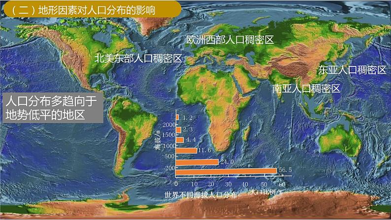 人教版新教材人口分布课件1第7页