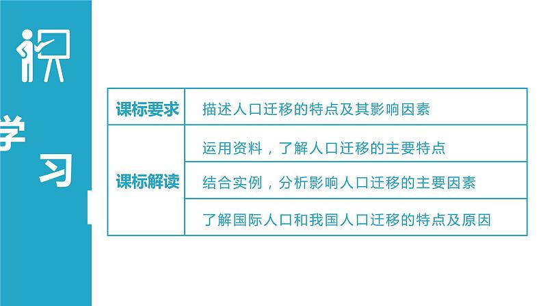 第一章·第二节·人口迁移课件PPT03