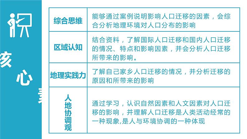 第一章·第二节·人口迁移课件PPT04