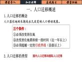 1.2人口迁移（精品课件）-2021-2022学年下学期高一地理必修二讲义、课件及练习（人教版2019）