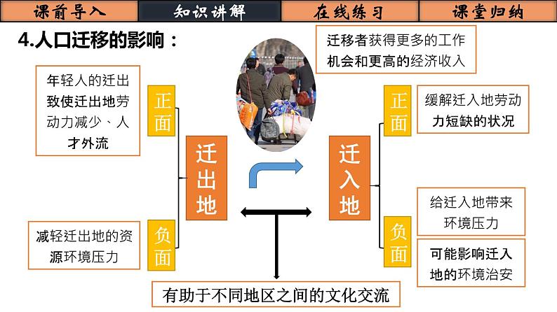 1.2人口迁移（精品课件）-2021-2022学年下学期高一地理必修二讲义、课件及练习（人教版2019）05