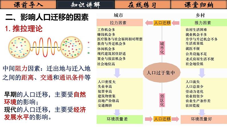 1.2人口迁移（精品课件）-2021-2022学年下学期高一地理必修二讲义、课件及练习（人教版2019）06