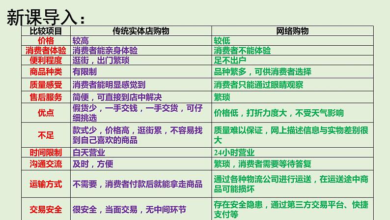 3.3 服务业的区位选择课件PPT04