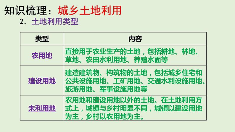 2.1 城乡空间结构课件PPT07