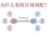 3.2资源跨区域调配对区域发展的影响（第1课时）（新教材湘教版选择性必修2）课件PPT