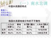 3.2资源跨区域调配对区域发展的影响（第1课时）（新教材湘教版选择性必修2）课件PPT