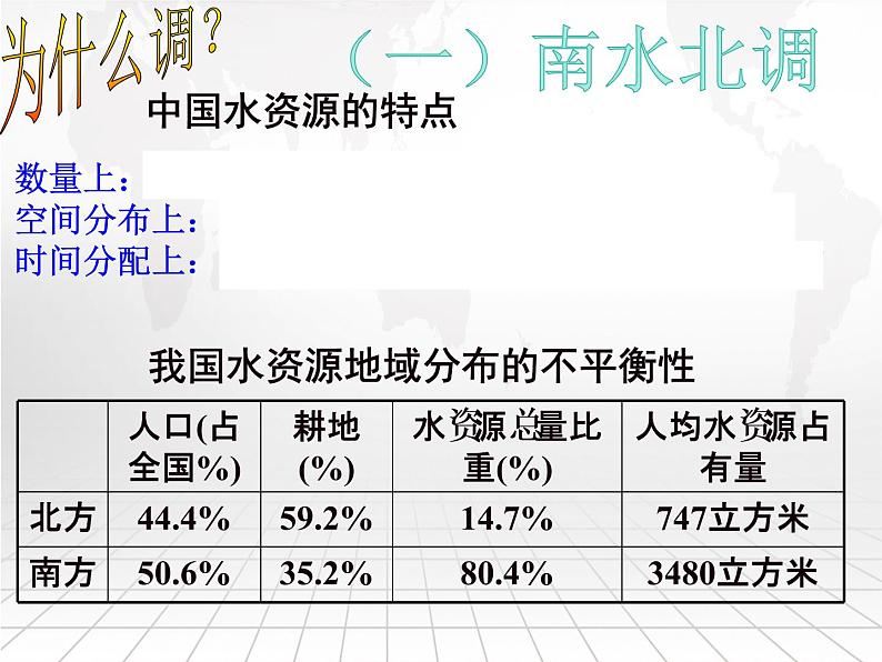 3.2资源跨区域调配对区域发展的影响（第1课时）（新教材湘教版选择性必修2）课件PPT05