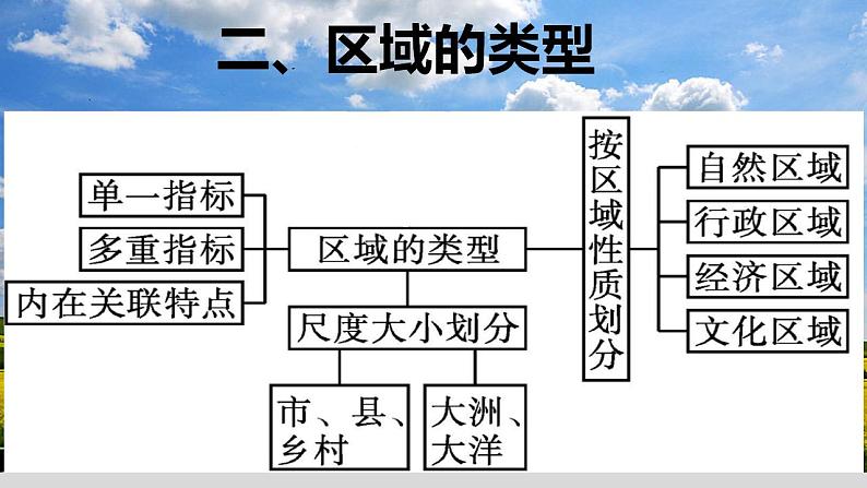 1.1区域及其类型（新教材湘教版选择性必修2）课件PPT第8页