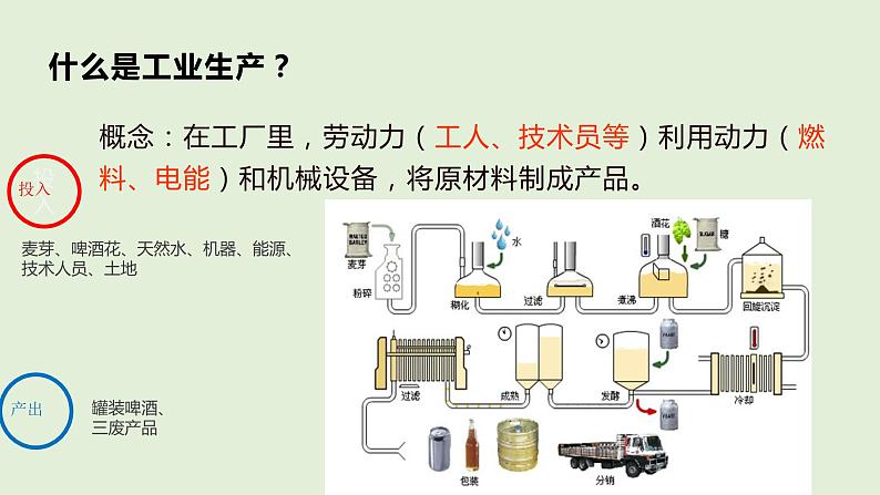 3.2 工业区位因素与工业布局课件PPT第5页